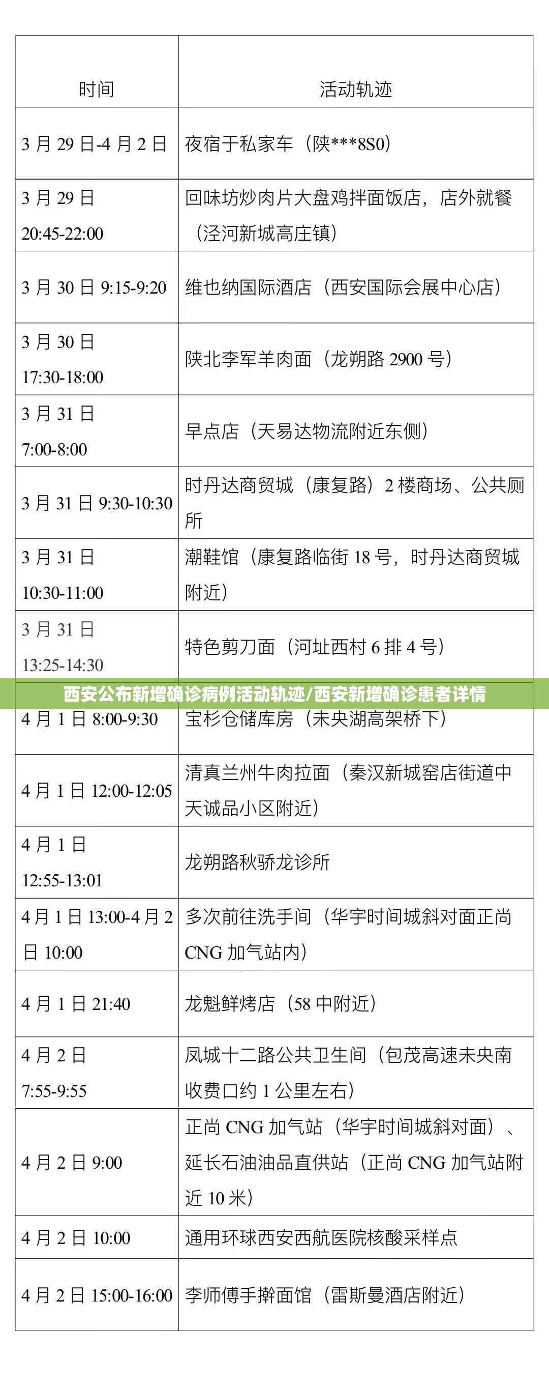 西安公布新增确诊病例活动轨迹/西安新增确诊患者详情 西安公布新增确诊病例活动轨迹/西安新增确诊患者详情