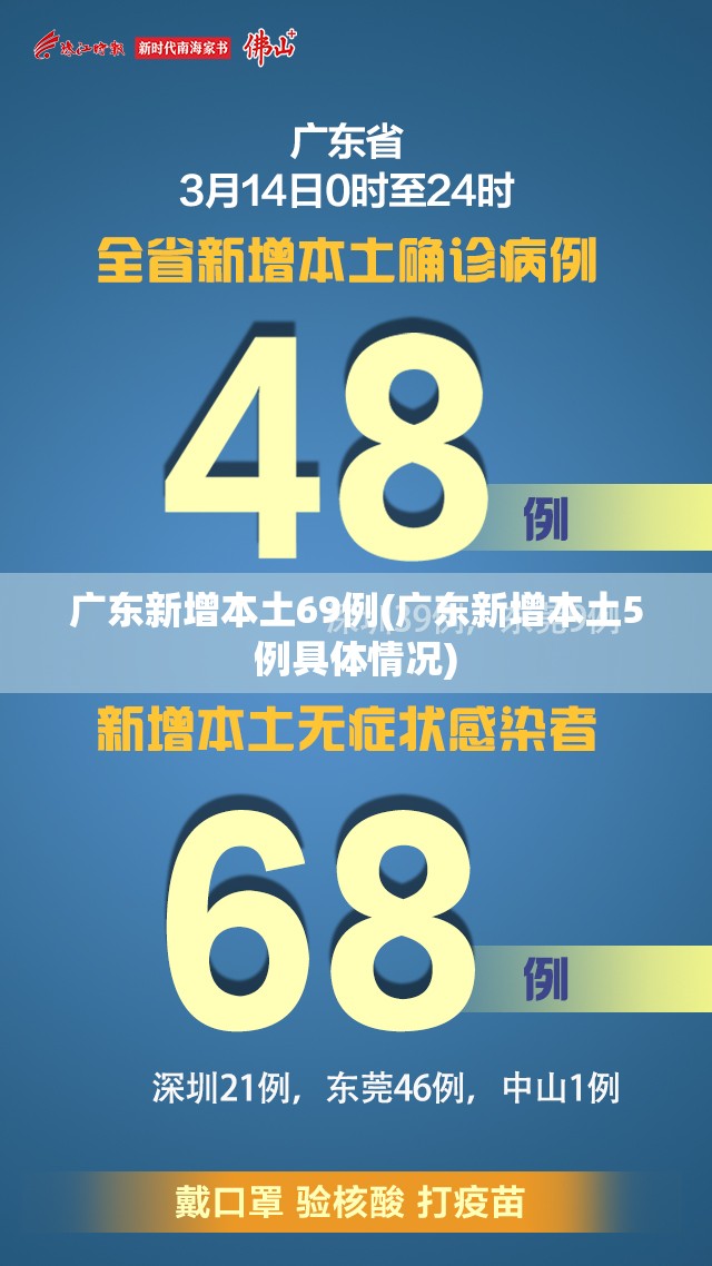 广东新增本土69例(广东新增本土5例具体情况) 广东新增本土69例(广东新增本土5例具体情况)