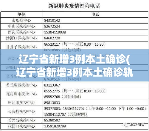 辽宁省新增3例本土确诊(辽宁省新增3例本土确诊轨迹) 辽宁省新增3例本土确诊(辽宁省新增3例本土确诊轨迹)