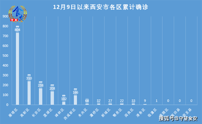 【西安今日疫情最新消息,今日西安疫情报告】 【西安今日疫情最新消息,今日西安疫情报告】