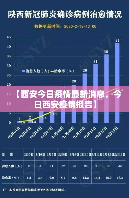 【西安今日疫情最新消息,今日西安疫情报告】 【西安今日疫情最新消息,今日西安疫情报告】