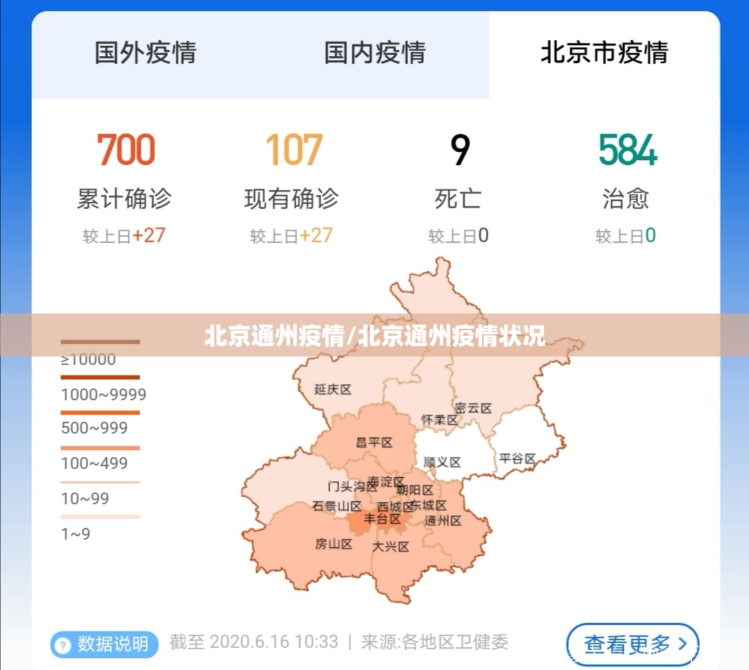 北京通州疫情/北京通州疫情状况 北京通州疫情/北京通州疫情状况