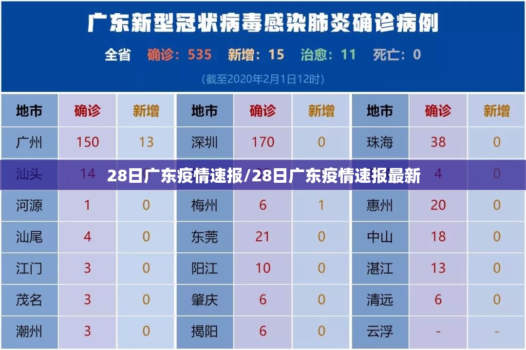 28日广东疫情速报/28日广东疫情速报最新 28日广东疫情速报/28日广东疫情速报最新