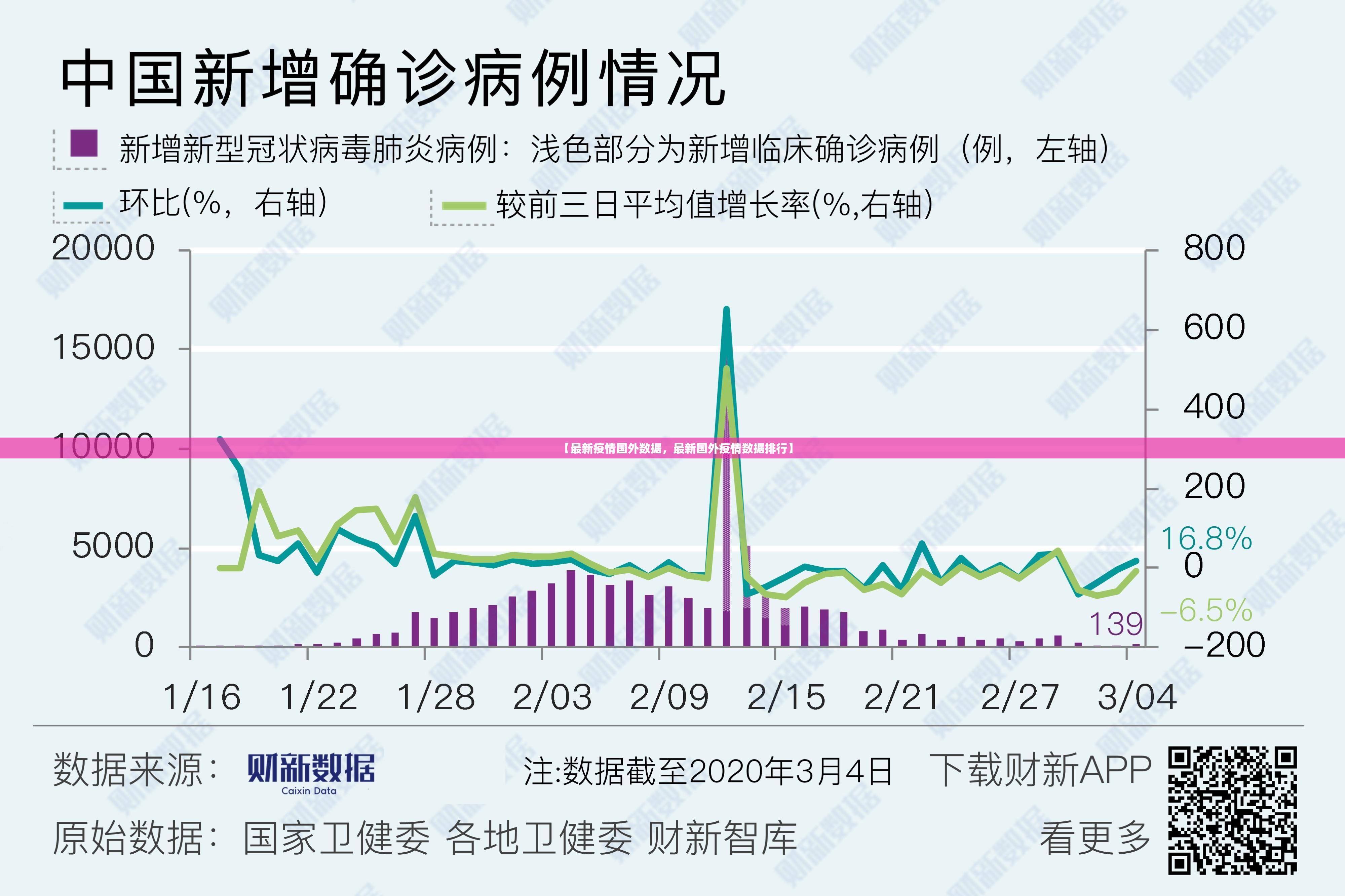 【最新疫情国外数据,最新国外疫情数据排行】 【最新疫情国外数据,最新国外疫情数据排行】