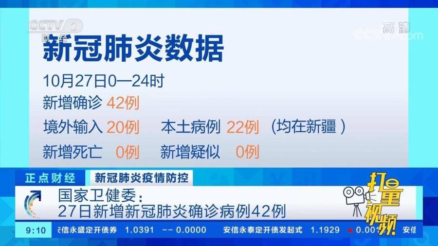 10月27日31省区市新增确诊42例(10月27日全国新增确诊病例多少例) 10月27日31省区市新增确诊42例(10月27日全国新增确诊病例多少例)