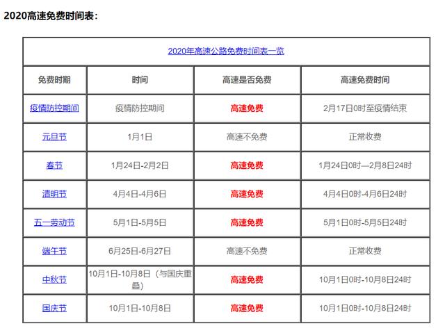 【高速免费日期2022,髙速免费时间2020】 【高速免费日期2022,髙速免费时间2020】