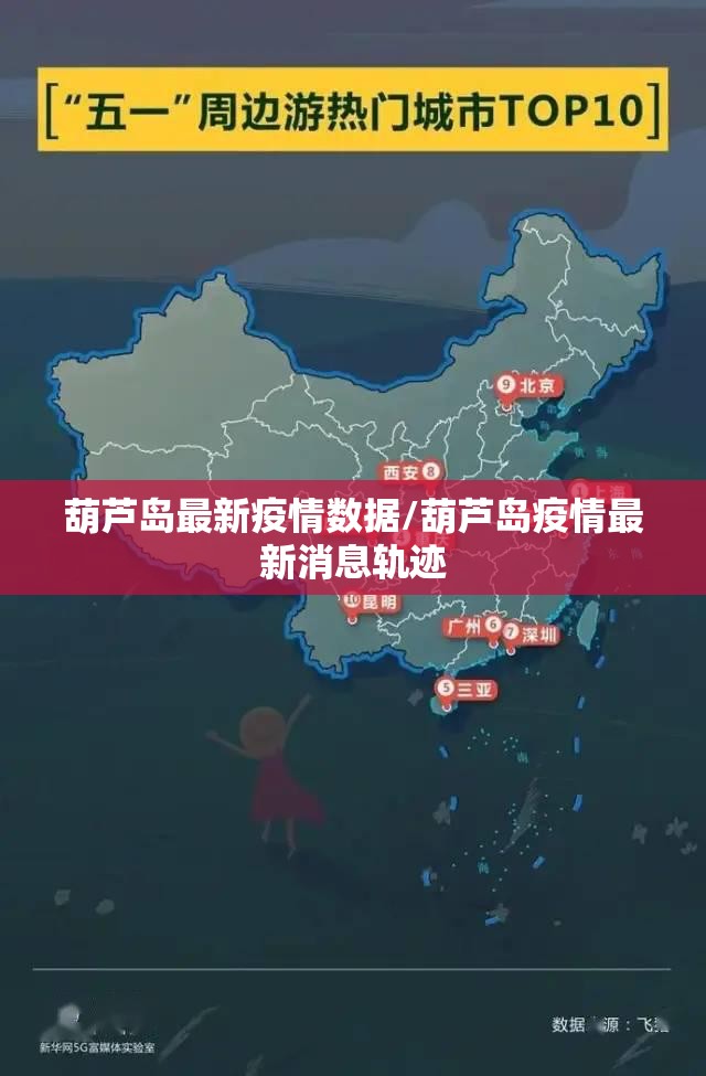 葫芦岛最新疫情数据/葫芦岛疫情最新消息轨迹 葫芦岛最新疫情数据/葫芦岛疫情最新消息轨迹