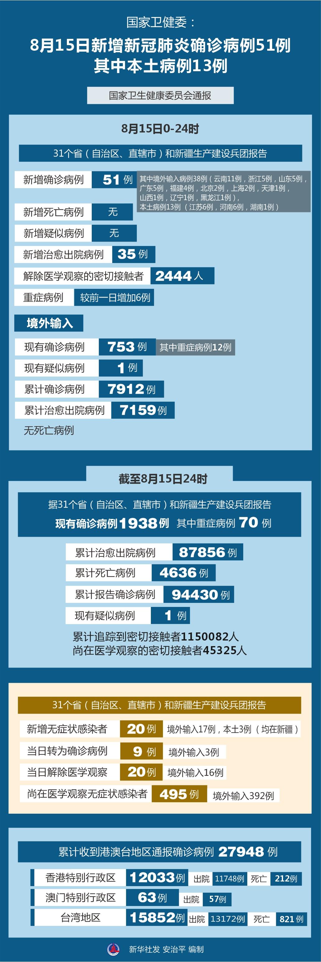 【北京新增4例新冠确诊病例,北京新增4例新冠确诊病例分布】 【北京新增4例新冠确诊病例,北京新增4例新冠确诊病例分布】