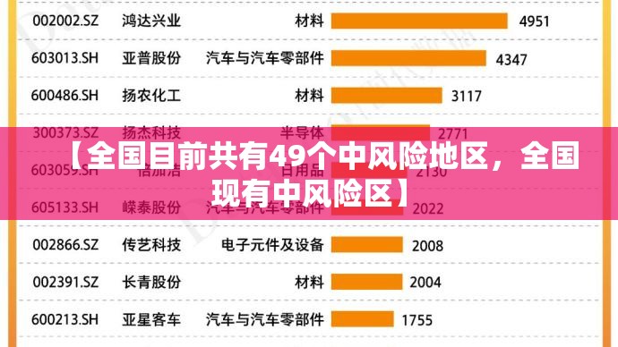 【全国目前共有49个中风险地区,全国现有中风险区】 【全国目前共有49个中风险地区,全国现有中风险区】