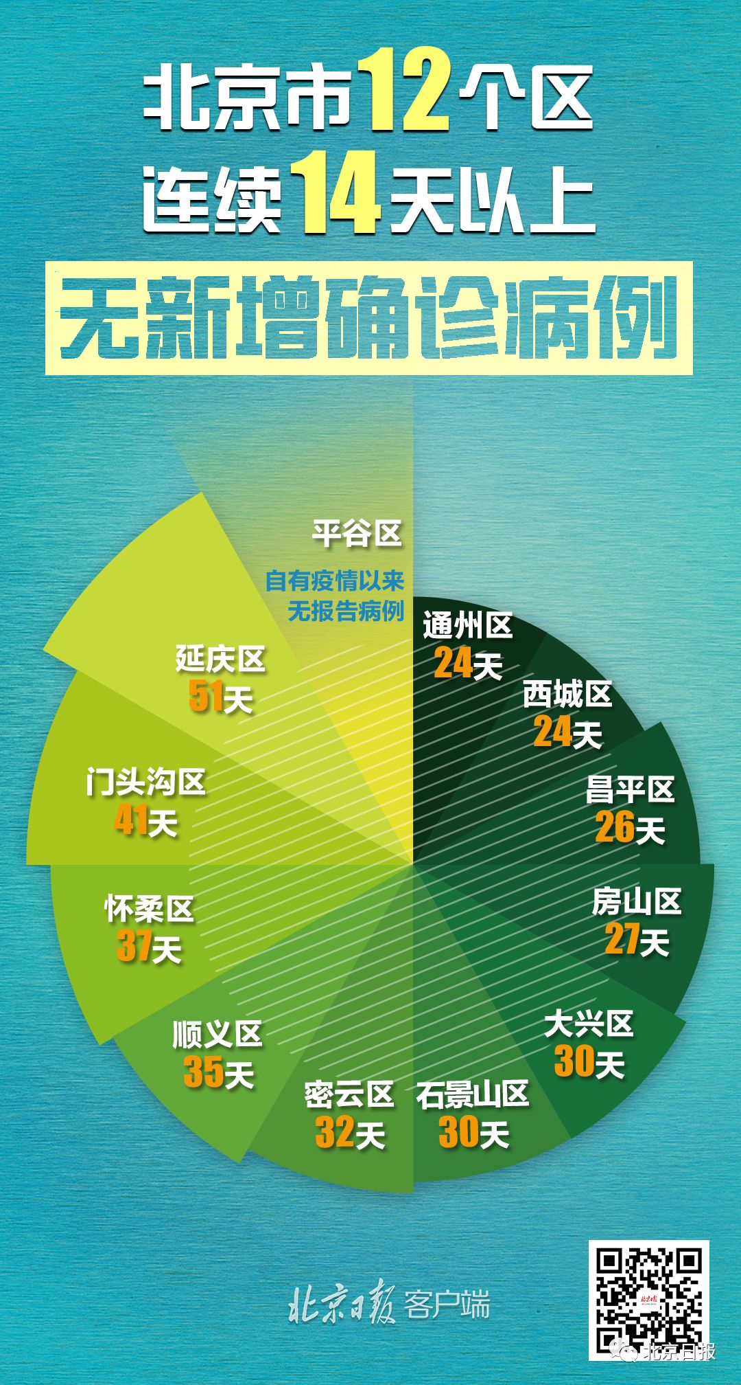 北京确诊病例密接者654人(北京 确诊 密接) 北京确诊病例密接者654人(北京 确诊 密接)