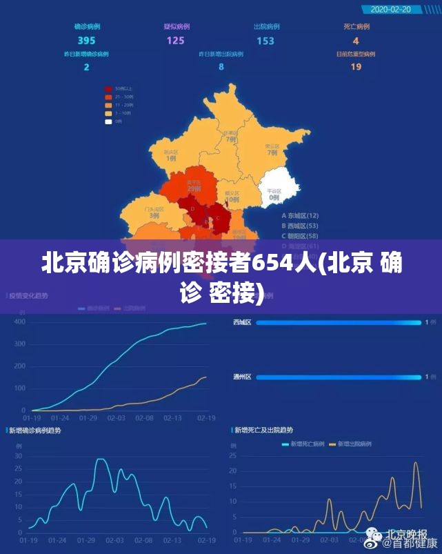 北京确诊病例密接者654人(北京 确诊 密接) 北京确诊病例密接者654人(北京 确诊 密接)