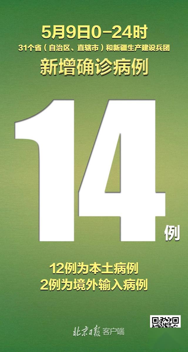 【31省新增本土12例,31省新增本土病例33+10】 【31省新增本土12例,31省新增本土病例33+10】