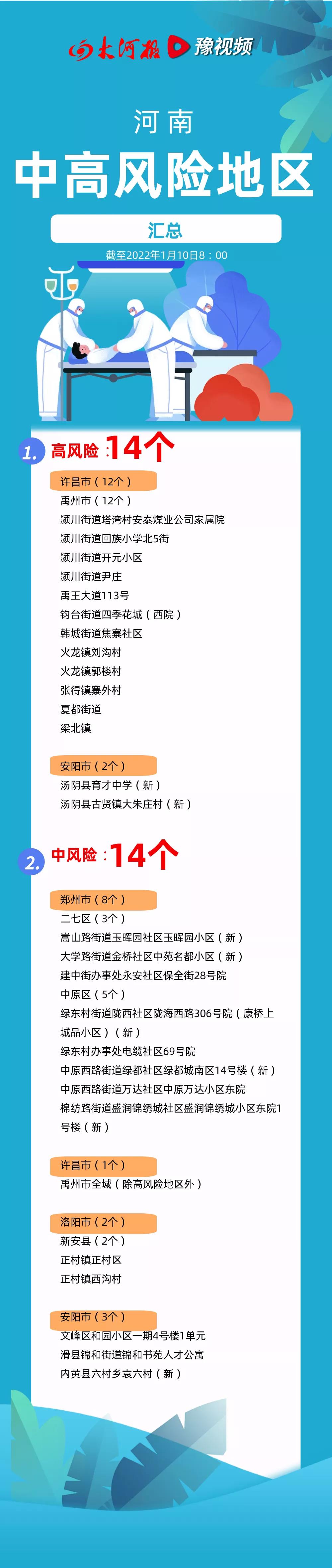 高风险中风险地区名单最新(高风险中风险疫情地区) 高风险中风险地区名单最新(高风险中风险疫情地区)