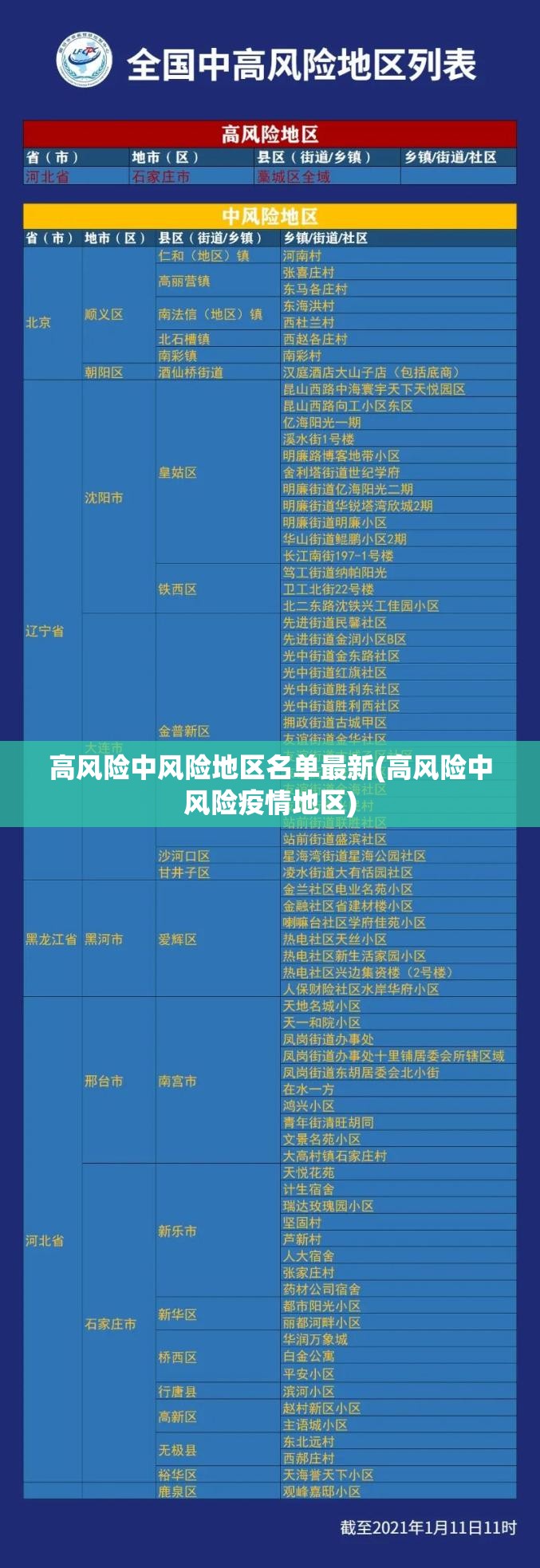 高风险中风险地区名单最新(高风险中风险疫情地区) 高风险中风险地区名单最新(高风险中风险疫情地区)