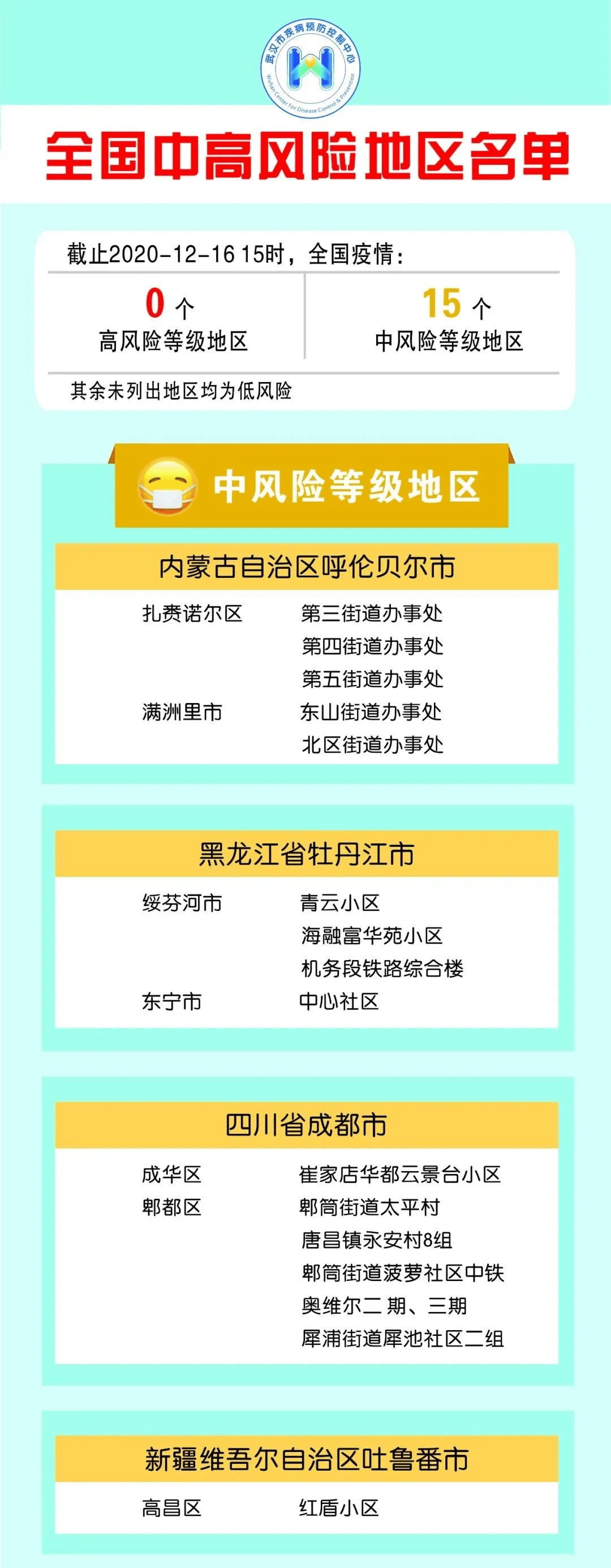 高风险中风险地区名单最新(高风险中风险疫情地区) 高风险中风险地区名单最新(高风险中风险疫情地区)