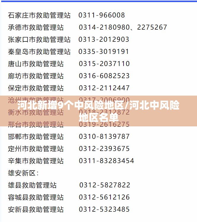 河北新增9个中风险地区/河北中风险地区名单 河北新增9个中风险地区/河北中风险地区名单