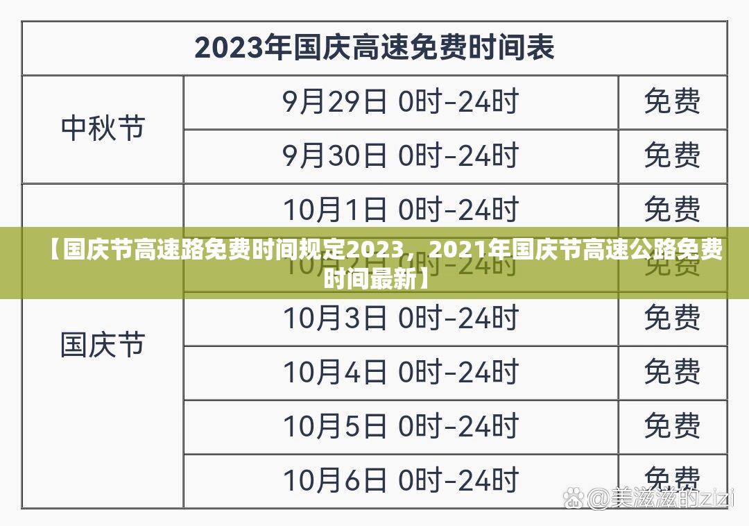 【国庆节高速路免费时间规定2023,2021年国庆节高速公路免费时间最新】 【国庆节高速路免费时间规定2023,2021年国庆节高速公路免费时间最新】