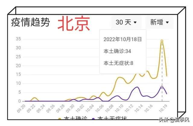 【北京面临疫情最严峻形势,北京疫情面临严重挑战】 【北京面临疫情最严峻形势,北京疫情面临严重挑战】