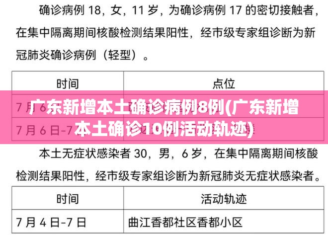 广东新增本土确诊病例8例(广东新增本土确诊10例活动轨迹) 广东新增本土确诊病例8例(广东新增本土确诊10例活动轨迹)