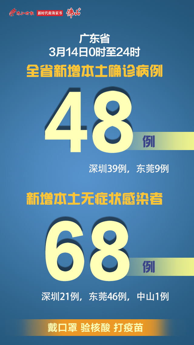 广东新增46例本土确诊/广东新增46例本土确诊多少例 广东新增46例本土确诊/广东新增46例本土确诊多少例
