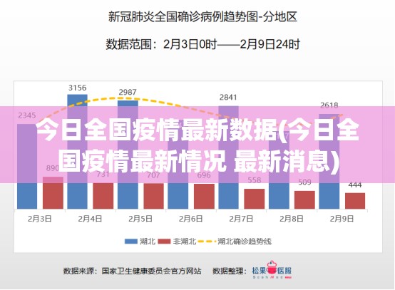 今日全国疫情最新数据(今日全国疫情最新情况 最新消息) 今日全国疫情最新数据(今日全国疫情最新情况 最新消息)
