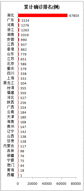 今日全国疫情最新数据(今日全国疫情最新情况 最新消息) 今日全国疫情最新数据(今日全国疫情最新情况 最新消息)