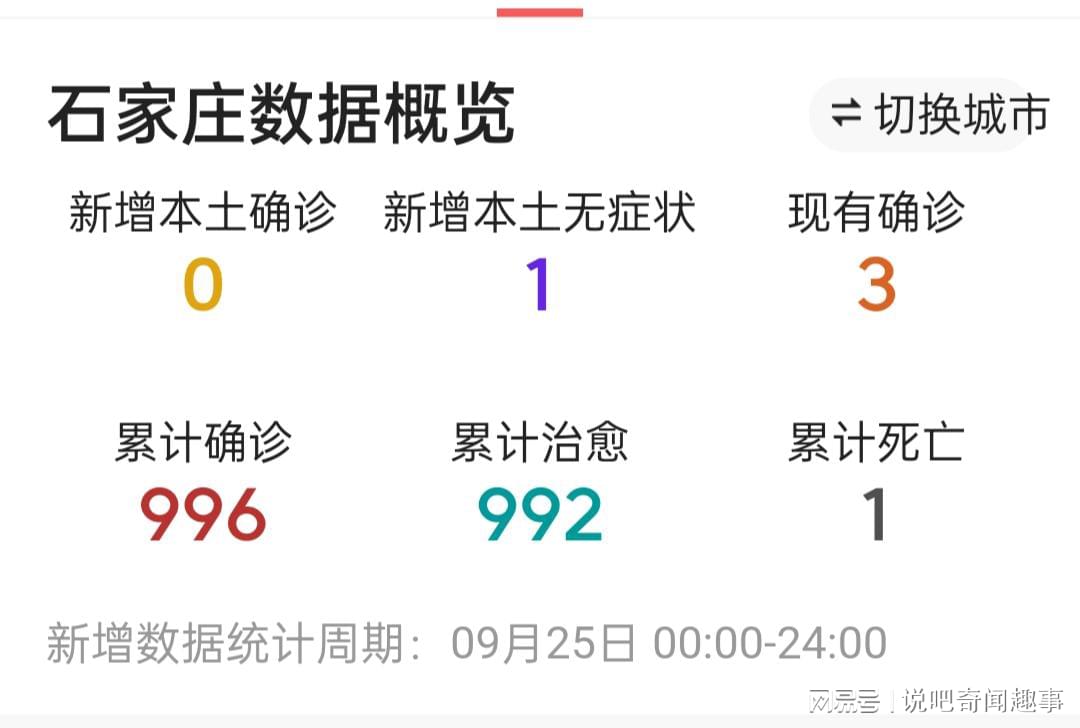 石家庄市新增3天下降近八成/石家庄新增数据 石家庄市新增3天下降近八成/石家庄新增数据