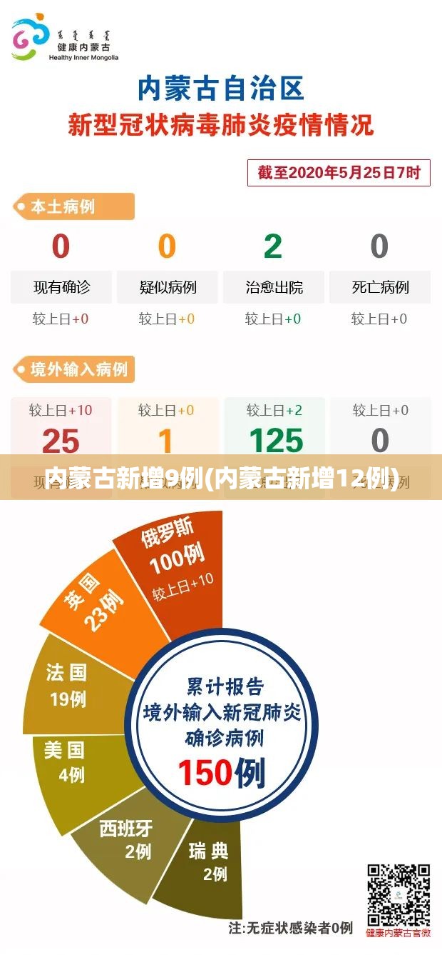 内蒙古新增9例(内蒙古新增12例) 内蒙古新增9例(内蒙古新增12例)