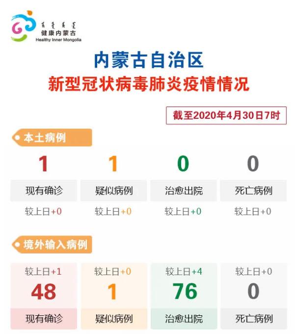 内蒙古新增9例(内蒙古新增12例) 内蒙古新增9例(内蒙古新增12例)