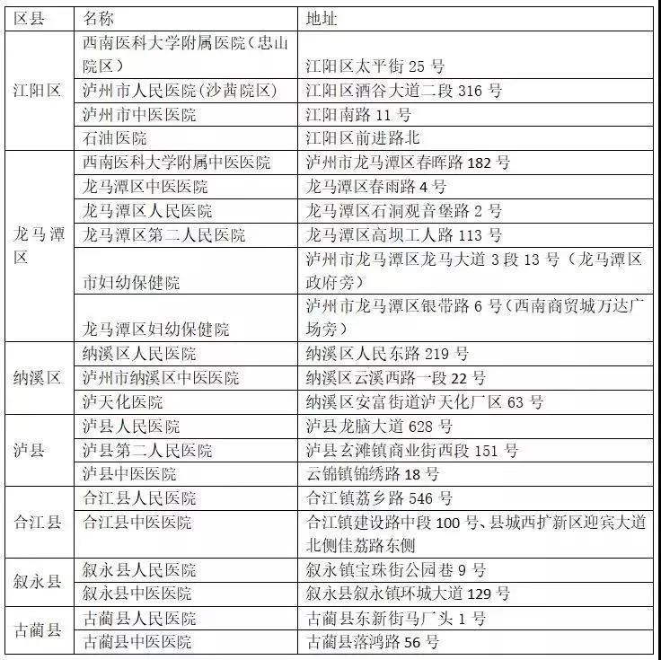 四川新增本土确诊病例4例/四川新增1例本土病例轨迹 四川新增本土确诊病例4例/四川新增1例本土病例轨迹