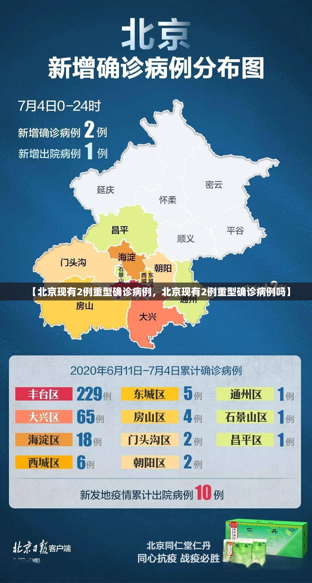 【北京现有2例重型确诊病例,北京现有2例重型确诊病例吗】 【北京现有2例重型确诊病例,北京现有2例重型确诊病例吗】