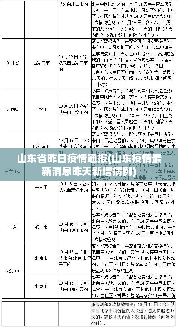山东省昨日疫情通报(山东疫情最新消息昨天新增病例) 山东省昨日疫情通报(山东疫情最新消息昨天新增病例)