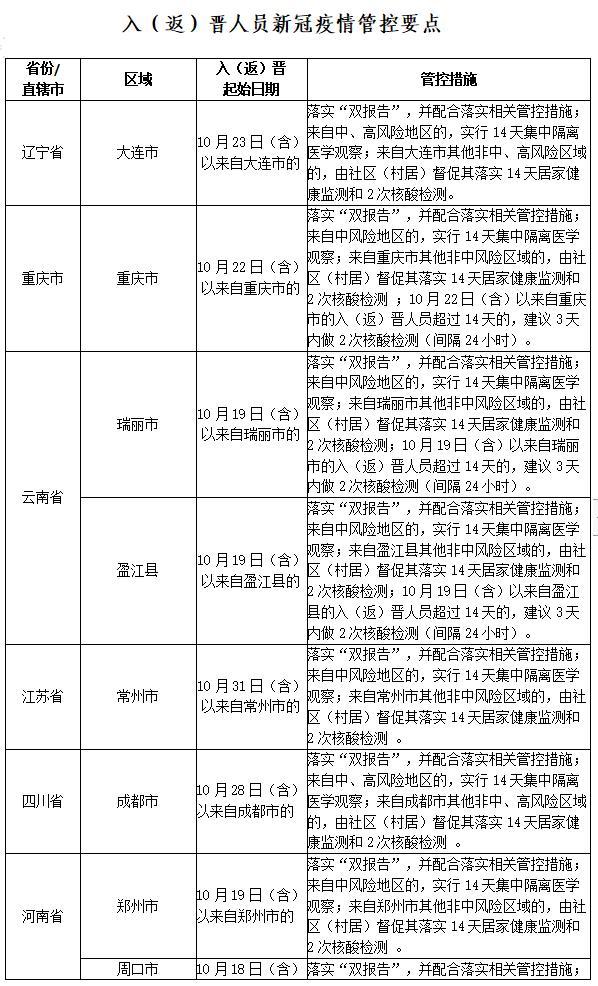 山东省昨日疫情通报(山东疫情最新消息昨天新增病例) 山东省昨日疫情通报(山东疫情最新消息昨天新增病例)