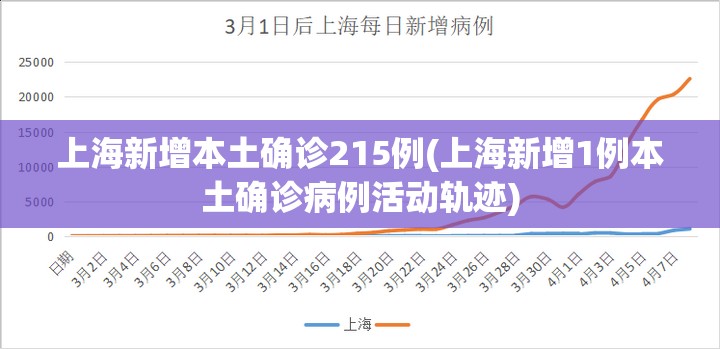 上海新增本土确诊215例(上海新增1例本土确诊病例活动轨迹) 上海新增本土确诊215例(上海新增1例本土确诊病例活动轨迹)