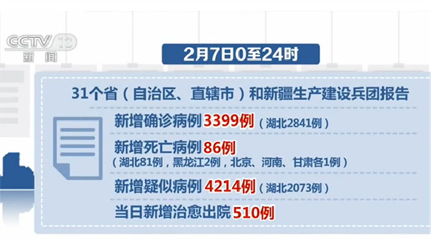 【全国最新疫情今天新增,全国最新疫情今天新增情况】 【全国最新疫情今天新增,全国最新疫情今天新增情况】