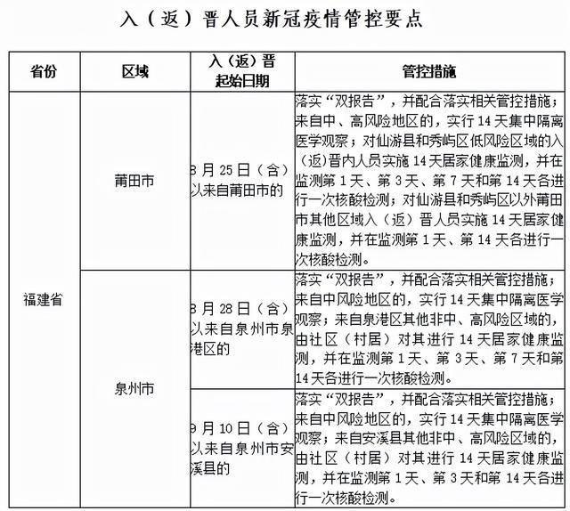 辽宁9地升为中风险(辽宁中风险地区查询最新) 辽宁9地升为中风险(辽宁中风险地区查询最新)