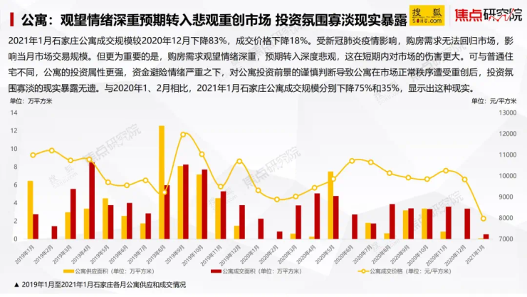 【石家庄疫情最新数据消息，石家庄疫情最新情况轨迹】