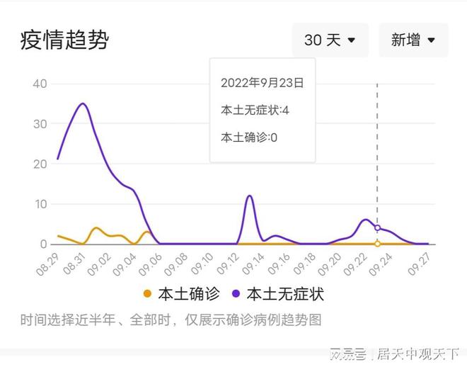 【石家庄疫情最新数据消息，石家庄疫情最新情况轨迹】
