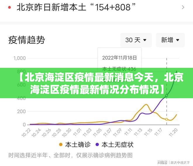 【北京海淀区疫情最新消息今天,北京海淀区疫情最新情况分布情况】 【北京海淀区疫情最新消息今天,北京海淀区疫情最新情况分布情况】