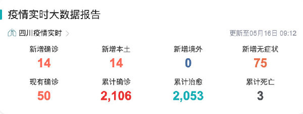 四川邻水一周现499例感染者/邻水确诊病例 四川邻水一周现499例感染者/邻水确诊病例