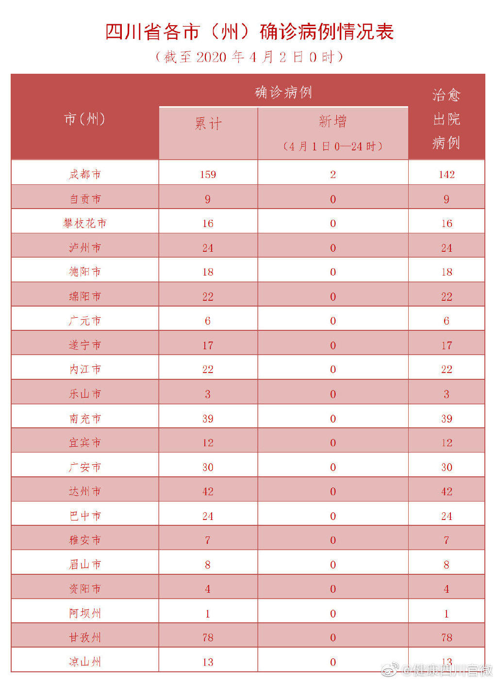 四川邻水一周现499例感染者/邻水确诊病例 四川邻水一周现499例感染者/邻水确诊病例