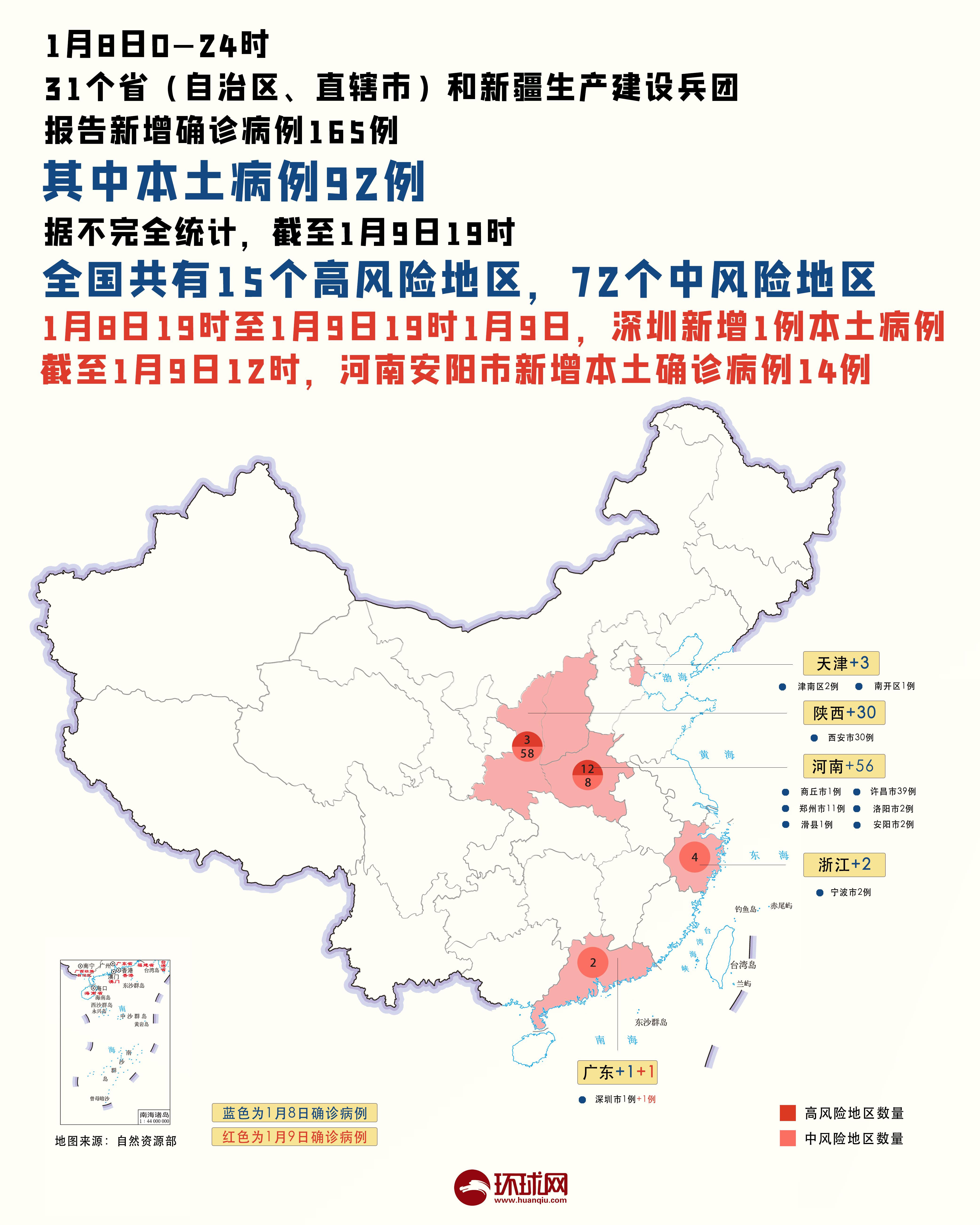 31省新增确诊16例/31省份新增确诊16例 本土2例 31省新增确诊16例/31省份新增确诊16例 本土2例