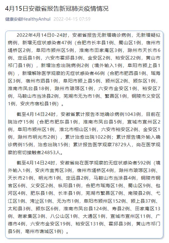 安徽新增本土无症状47例(安徽疫情新增2个无症状) 安徽新增本土无症状47例(安徽疫情新增2个无症状)