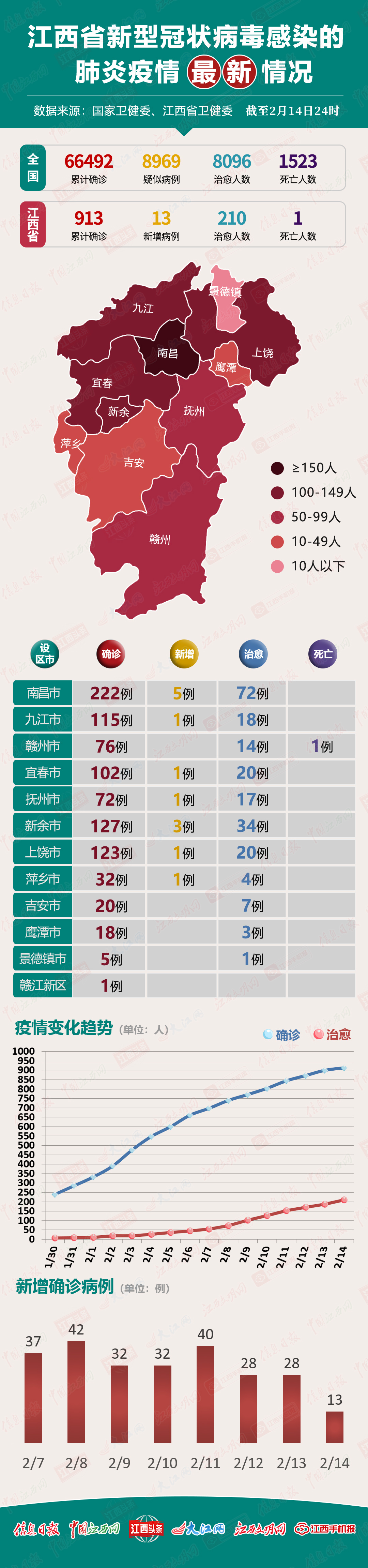 江西肺炎最新消息(江西肺炎最新消息数据) 江西肺炎最新消息(江西肺炎最新消息数据)