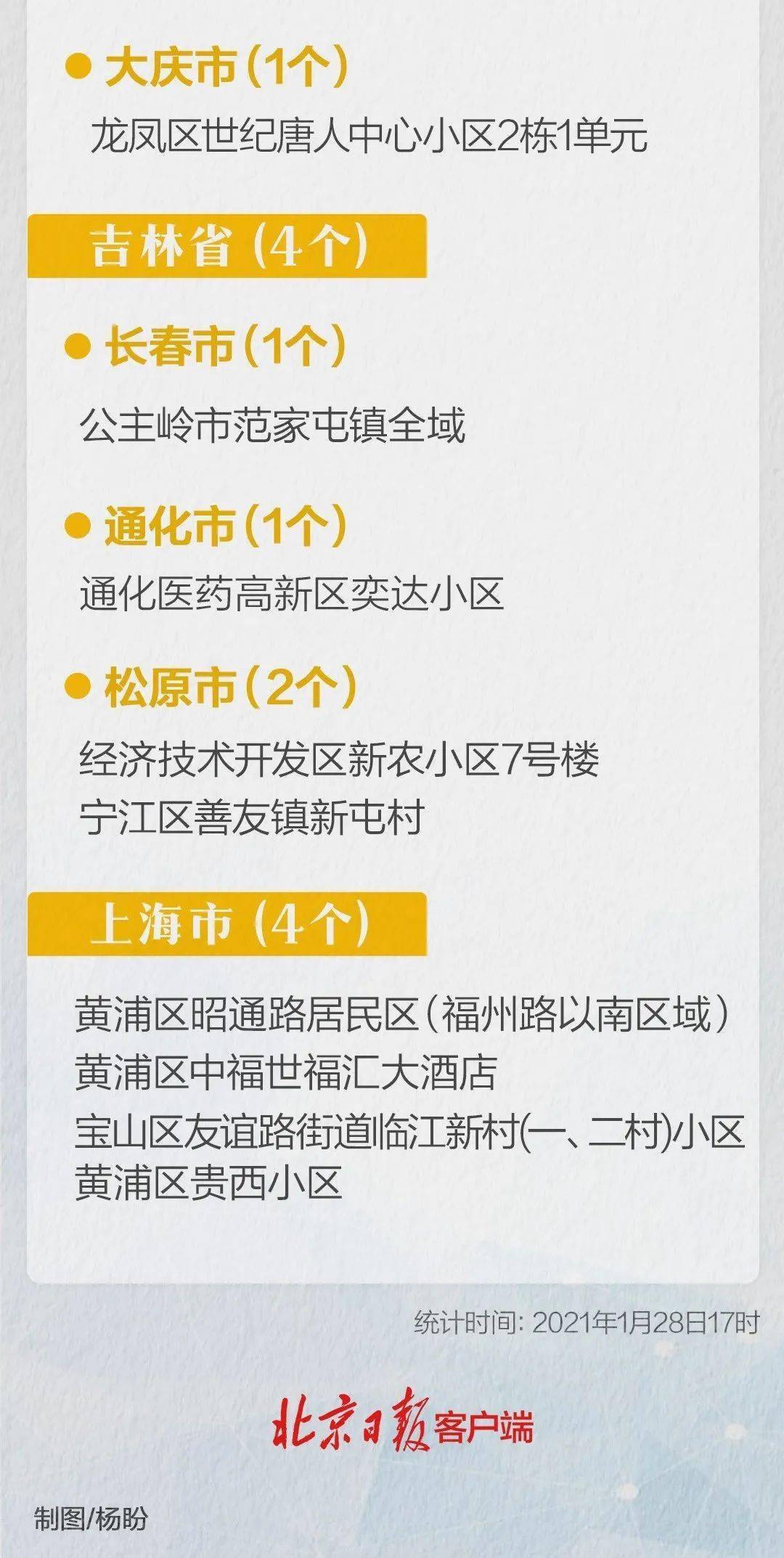 【北京疫情最新消息2020,北京疫情最新消息今天】 【北京疫情最新消息2020,北京疫情最新消息今天】
