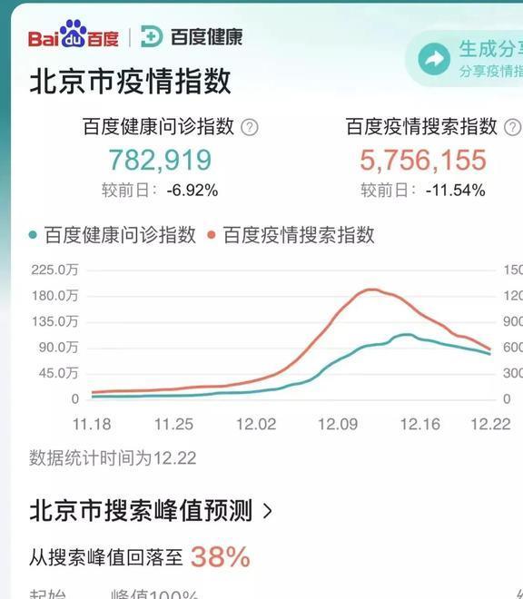 【北京疫情最新消息2020,北京疫情最新消息今天】 【北京疫情最新消息2020,北京疫情最新消息今天】