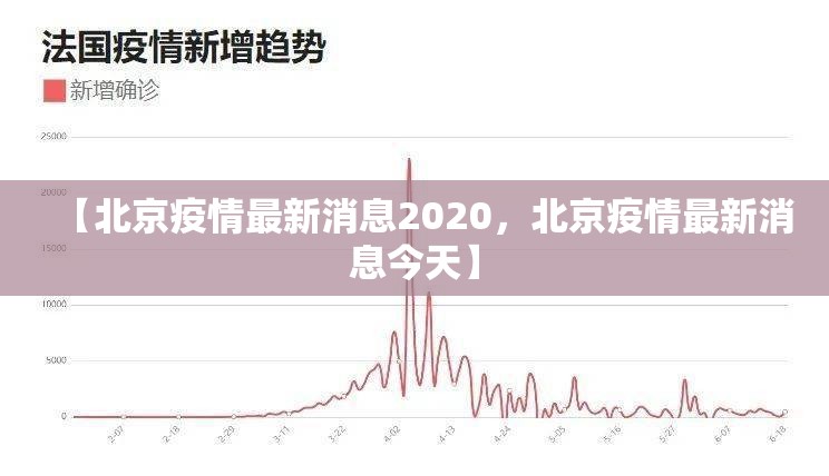 【北京疫情最新消息2020,北京疫情最新消息今天】 【北京疫情最新消息2020,北京疫情最新消息今天】