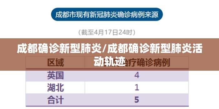成都确诊新型肺炎/成都确诊新型肺炎活动轨迹 成都确诊新型肺炎/成都确诊新型肺炎活动轨迹