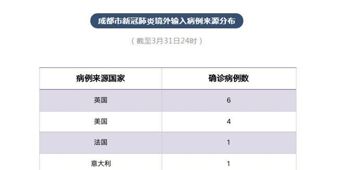 成都确诊新型肺炎/成都确诊新型肺炎活动轨迹 成都确诊新型肺炎/成都确诊新型肺炎活动轨迹