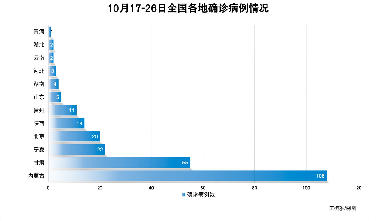 31省份增82例本土确诊涉13省市/31省增确诊30例其中本土12例 31省份增82例本土确诊涉13省市/31省增确诊30例其中本土12例